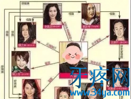 刘銮雄睡过的女明星:刘銮雄怎么玩李嘉欣？刘銮雄评价李嘉欣？刘銮雄怎么玩蔡少芬、吕丽君、关之琳？