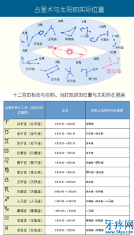 星座与占星术有什么关系？