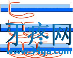 缝纫机原理:绕线器原理、双线连锁缝纫法、阿基米德螺旋线...