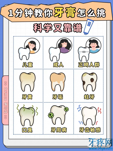 1分钟教你怎么选牙膏？